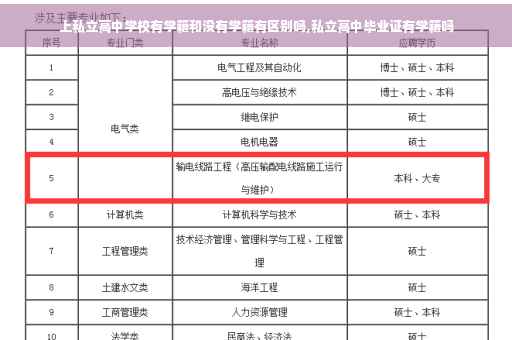 上私立高中学校有学籍和没有学籍有区别吗,私立高中毕业证有学籍吗