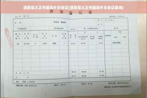 涡阳县义正书院高中毕业证(涡阳县义正书院高中毕业证查询)