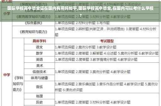国际学校高中毕业证在国内有用吗知乎,国际学校高中毕业,在国内可以考什么学校?