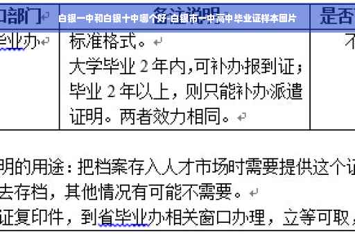白银一中和白银十中哪个好-白银市一中高中毕业证样本图片