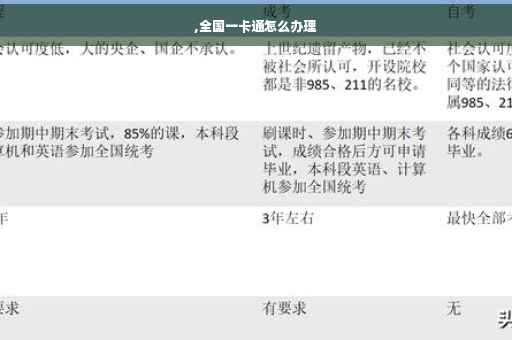 ,全国一卡通怎么办理