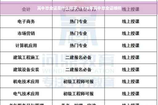 高中毕业证是什么样子,1978年高中毕业证啥样 高中毕业证是什么样子,1978年高中毕业证啥样