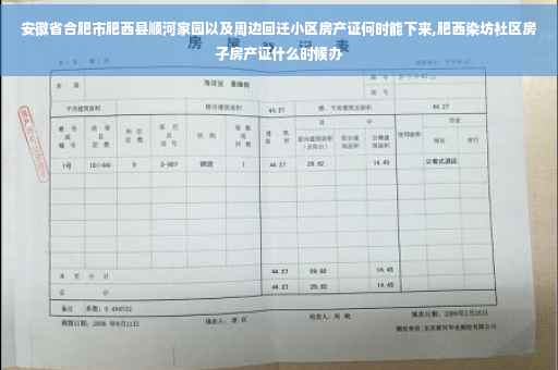 安徽省合肥市肥西县顺河家园以及周边回迁小区房产证何时能下来,肥西染坊社区房子房产证什么时候办
