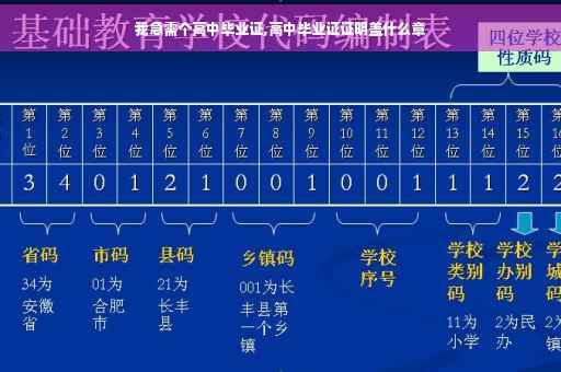 我急需个高中毕业证,高中毕业证证明盖什么章