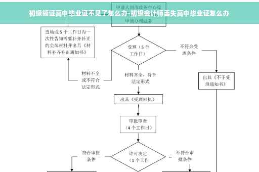 初级领证高中毕业证不见了怎么办-初级会计师丢失高中毕业证怎么办