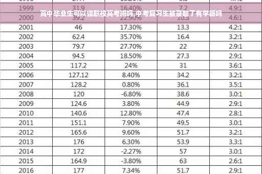 高中毕业生可以读职校高考班吗,中考复习生被录取了有学籍吗