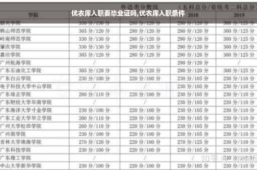 优衣库入职要毕业证吗,优衣库入职条件