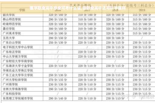 医学职业高中毕业可考什么证,读职业高中还可以学医吗