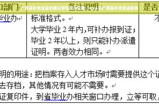 广西高中毕业证书登记字号是几位数-1996年广西高中毕业证样本