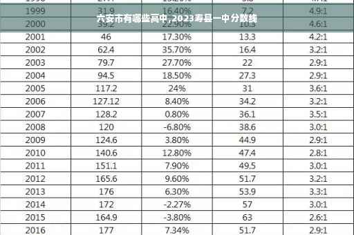 六安市有哪些高中,2023寿县一中分数线