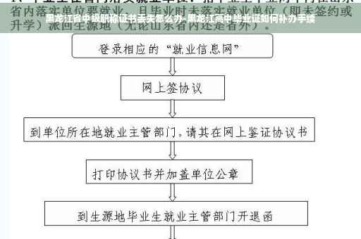 黑龙江省中级职称证书丢失怎么办-黑龙江高中毕业证如何补办手续