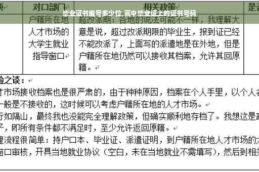 毕业证书编号多少位,高中毕业证上的证书号码