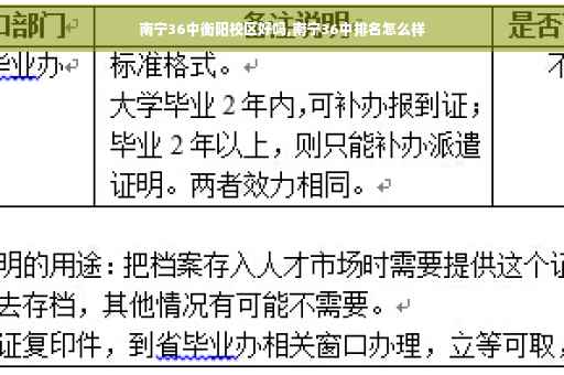 南宁36中衡阳校区好吗,南宁36中排名怎么样