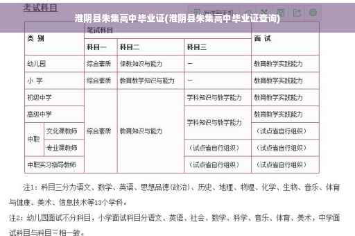 淮阴县朱集高中毕业证(淮阴县朱集高中毕业证查询)
