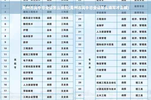 禹州市高中毕业证怎么填写(禹州市高中毕业证怎么填写才正确)
