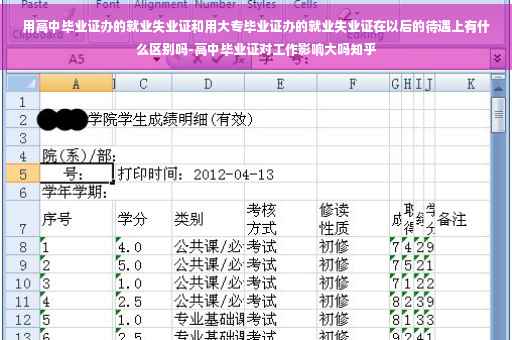 用高中毕业证办的就业失业证和用大专毕业证办的就业失业证在以后的待遇上有什么区别吗-高中毕业证对工作影响大吗知乎