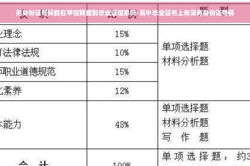 用身份证号码能在学信网查到毕业证信息吗-高中毕业证书上有没有身份证号码