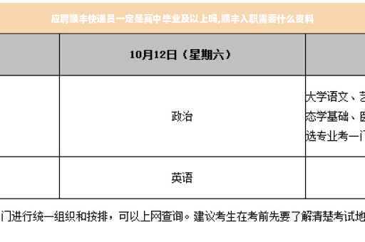 应聘顺丰快递员一定是高中毕业及以上吗,顺丰入职需要什么资料
