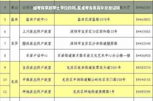 成考有拿到学士学位的吗,报成考会看高中毕业证吗