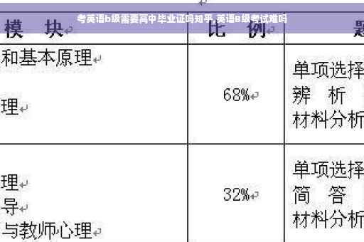 考英语b级需要高中毕业证吗知乎,英语B级考试难吗