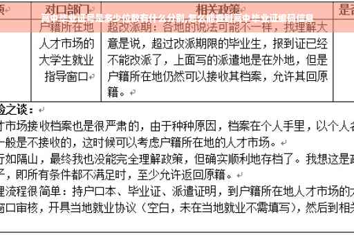 高中毕业证号是多少位数有什么分别,怎么能查到高中毕业证编码信息