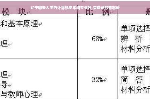 辽宁哪些大学的计算机类本科专业好,荣誉证书有哪些