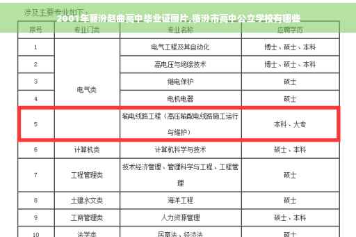 2001年襄汾赵曲高中毕业证图片,临汾市高中公立学校有哪些