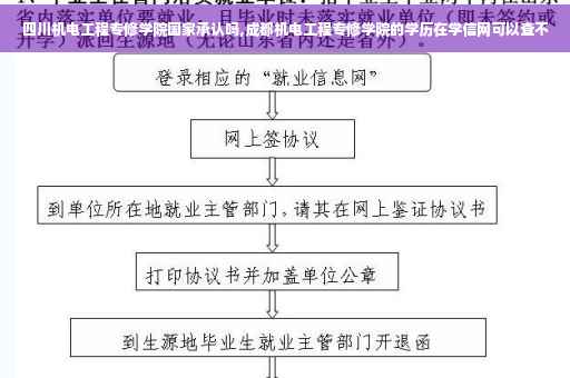 四川机电工程专修学院国家承认吗,成都机电工程专修学院的学历在学信网可以查不
