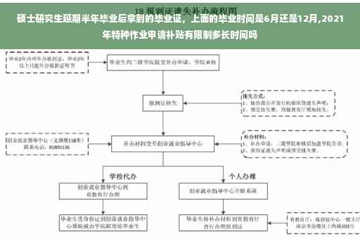 硕士研究生延期半年毕业后拿到的毕业证，上面的毕业时间是6月还是12月,2021年特种作业申请补贴有限制多长时间吗