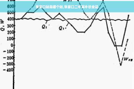 张家口站是哪个站,张家口二中高中毕业证