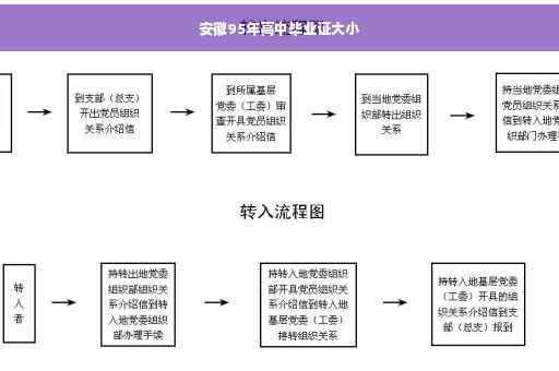 安徽95年高中毕业证大小