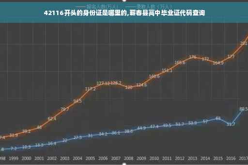 42116开头的身份证是哪里的,蕲春县高中毕业证代码查询