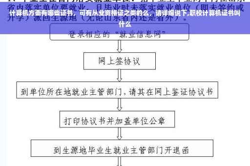 计算机方面有哪些证书，可有从业资格证之类的么，请详细说下,职校计算机证书叫什么