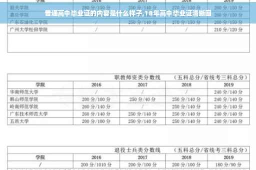 普通高中毕业证的内容是什么样子,18年高中毕业证清晰图