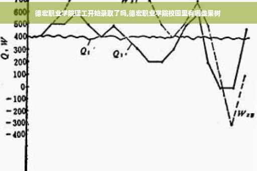 德宏职业学院理工开始录取了吗,德宏职业学院校园里有哪些果树