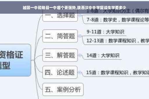 城固一中和勉县一中哪个更强势,陕西汉中中学复读生学费多少