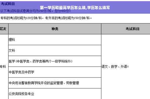 第一学历和最高学历怎么填,学历怎么填写