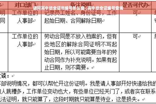 请问高中毕业证书编号怎么查·,高中毕业证编号查询