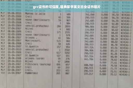 grc证书的可信度,瑞典留学英文毕业证书图片