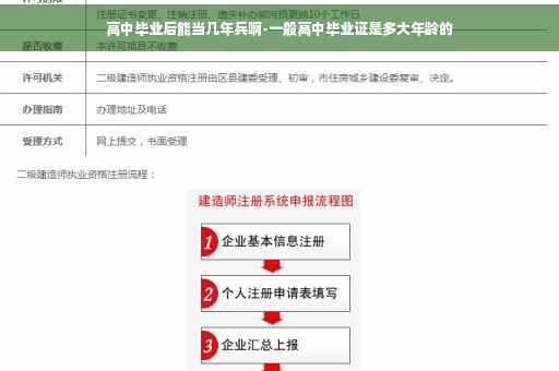 高中毕业后能当几年兵啊-一般高中毕业证是多大年龄的
