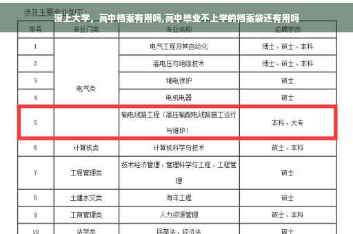 没上大学，高中档案有用吗,高中毕业不上学的档案袋还有用吗
