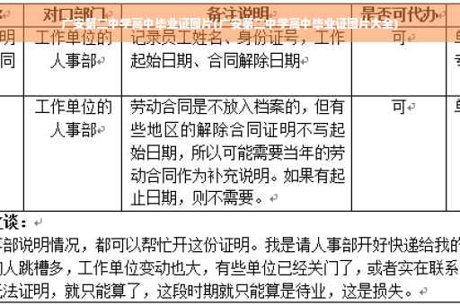 广安第二中学高中毕业证图片(广安第二中学高中毕业证图片大全)