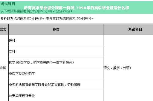 所有高中毕业证外观都一样吗,1990年的高中毕业证是什么样