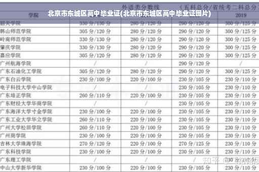 北京市东城区高中毕业证(北京市东城区高中毕业证图片)