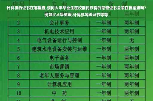 计算机的证书在哪里查,请问大学毕业生在校期间获得的荣誉证书会装在档案里吗?例如4级英语,计算机等级证书等等