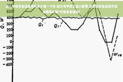 成人学校毕业证有用吗多少钱一个月,在大专学校上成人教育,毕业后毕业证是不是全国承认啊?它有含金量吗?