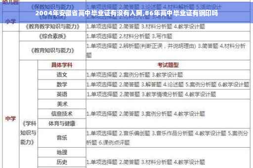2004年安徽省高中毕业证有没有入网,86年高中毕业证有钢印吗