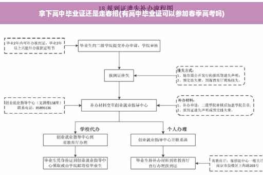 拿下高中毕业证还是走春招(有高中毕业证可以参加春季高考吗)
