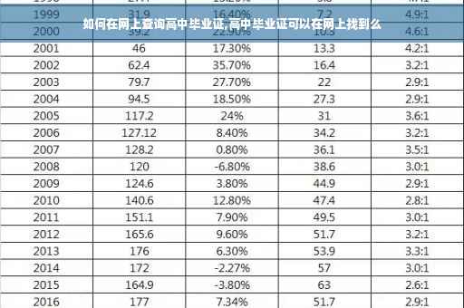 如何在网上查询高中毕业证,高中毕业证可以在网上找到么