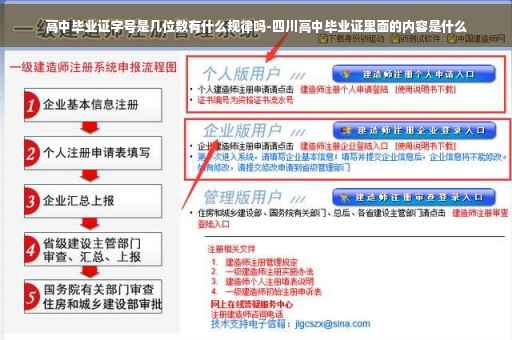 高中毕业证字号是几位数有什么规律吗-四川高中毕业证里面的内容是什么